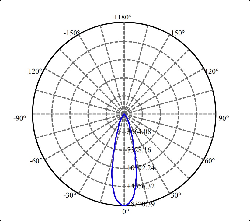 Nata Lighting Company Limited - High Efficiency Optics